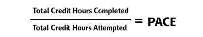 Financial Aid PACE calculation